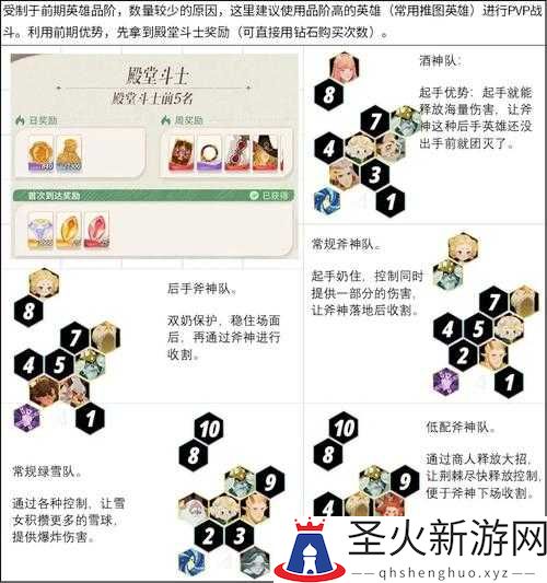 《剑与远征》角斗士活动阵容：最佳搭配与强力推荐攻略