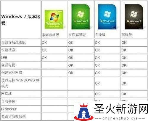 美国与欧洲Windows操作系统：两者的区别与联系解析